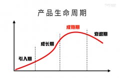 淘寶代運營：店鋪爆款產品的生命周期怎么延長？