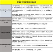 天貓代運營：2021天貓雙11商家報名開啟！發(fā)布10項商家扶持舉措