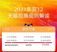 京淘電商：天貓雙12招商規(guī)則公布