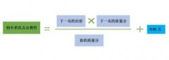 京東運(yùn)營：京東快車推廣是怎么計費(fèi)的？